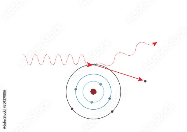 Fototapeta Schematic drawing of Compton effect.