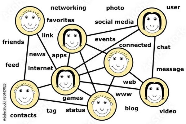 Fototapeta Social networking, conceptual drawing