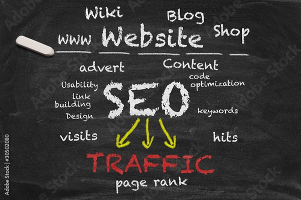 Fototapeta SEO Chalkboard