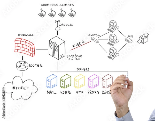 Obraz Sieć rysunek ręka