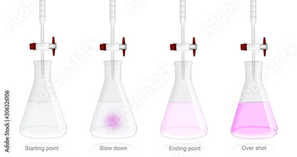 Obraz step of titration of acid and base or standardisation using Phenolphthalein for indicator   