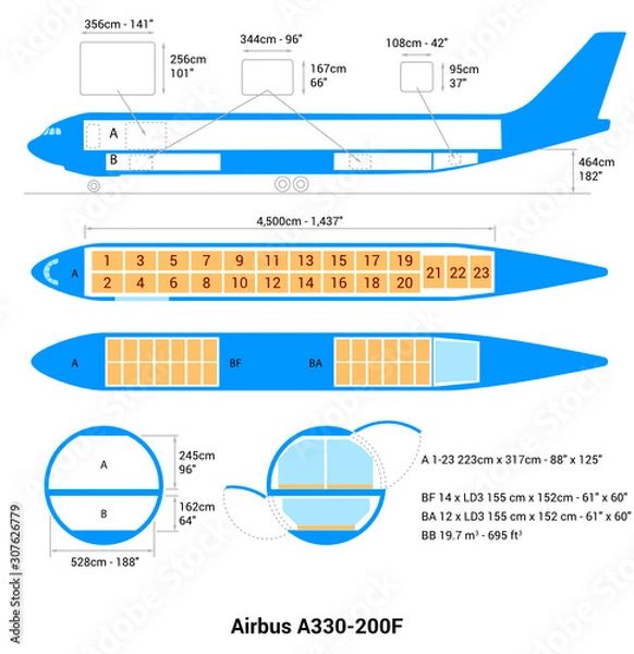 Fototapeta Airbus A330-200F Cargo Aircraft Guide