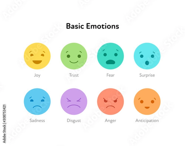 Obraz Podstawowe pojęcie emocji. Zestaw ikon emotikon nastroju. Płaskie ilustracji wektorowych. Emotikona radości, zaufania, strachu, zaskoczenia, smutku, wstrętu, złości i oczekiwania. Element projektu do recenzji, strony internetowej, interfejsu użytkownika, infografiki.