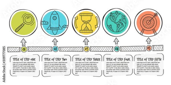 Obraz Hand drawn infographic steps