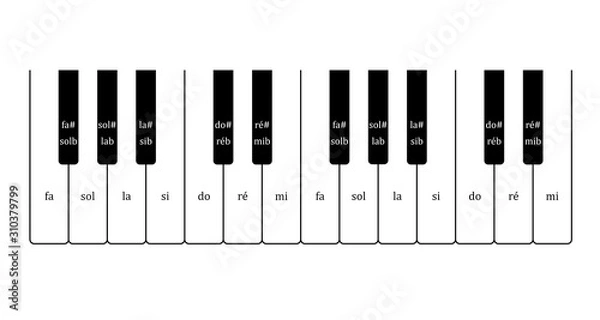 Obraz section de clavier avec les notes en français