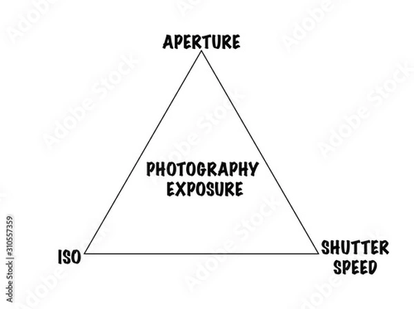 Obraz Photography exposure triangle.