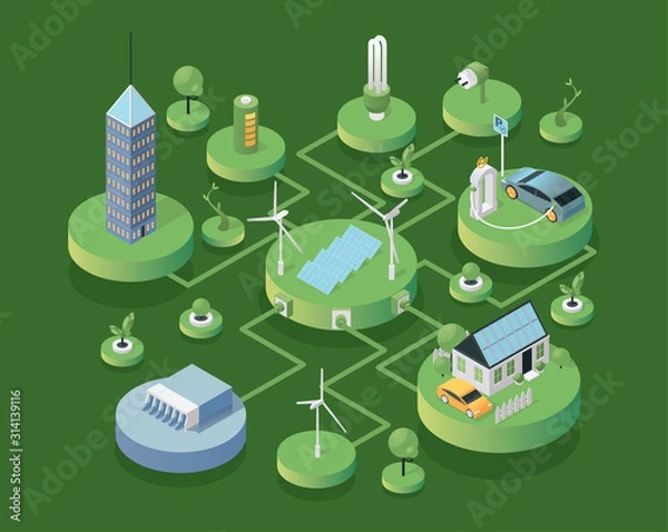 Obraz Eco friendly technologies isometric vector illustration. Modern sustainable architecture, environmentally safe power sources. Renewable energy, ecosystem preservation, nature protection concept
