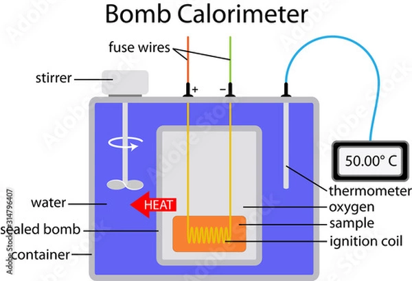 Obraz Bomb Calorimeter