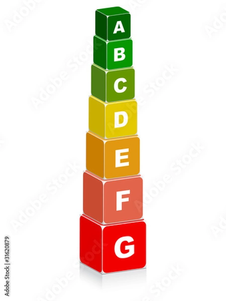 Obraz energy classification