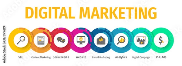 Obraz Digital Marketing Flat Vector Icons. Digital Marketing Vector Background with Icons.