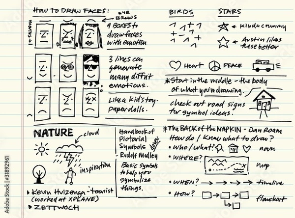 Obraz How to Drawing