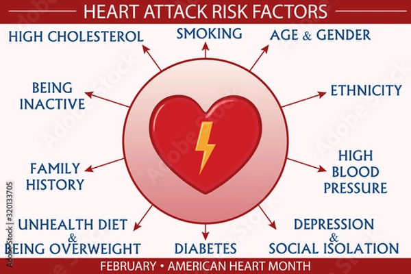 Fototapeta Heart attack risk factor infographic vector illustration. Health and healthcare concept design for presentation, banner, brochure, etc. EPS-10 vector, printable cmyk colors.