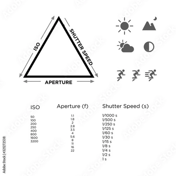 Fototapeta Exposure Triangle of Photography Guideline