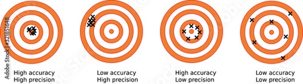 Fototapeta Accuracy vs Precision: Dart throwing game