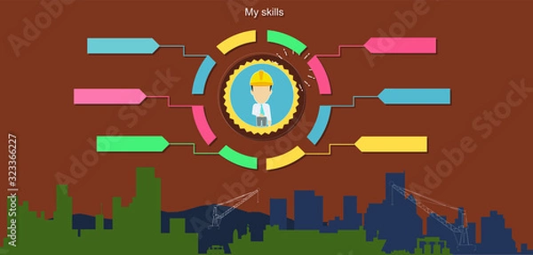 Obraz architecture profile skills