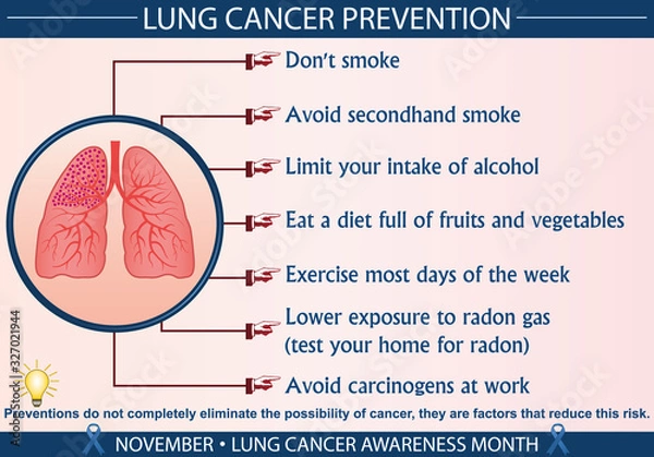 Fototapeta Lung cancer prevention infographic vector illustration. Health, healthcare, and november lung cancer awareness month concept for presentation, brochure, banner etc. Eps 10 format with printable colors