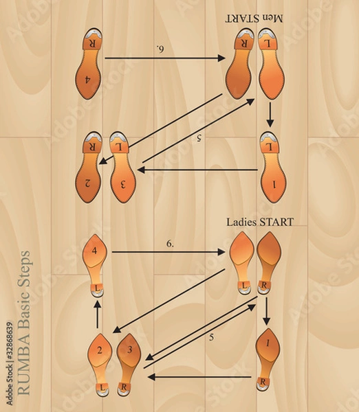 Obraz rumba basic steps