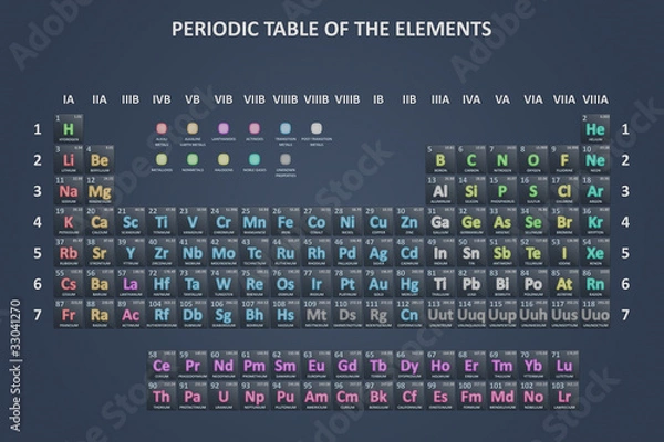 Obraz The periodic table