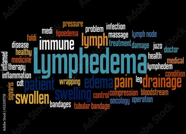 Obraz Lymphedema word cloud concept 3