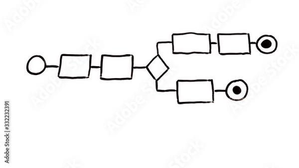 Obraz Handdrawn process flow graphic in black