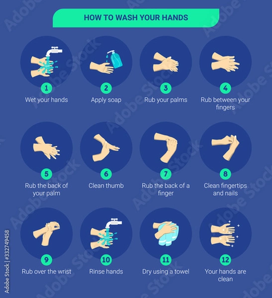 Fototapeta Step by step infographic illustration of How to wash your hands.  Infographic illustration of How to wash your hands with water and soap at least 20 seconds. How to wash your hands correctly.