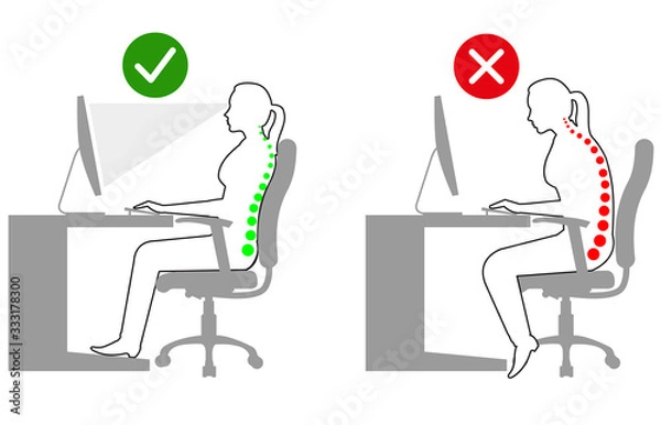 Obraz Ergonomics - Linedrawing of correct and incorrect sitting posture when using a computer