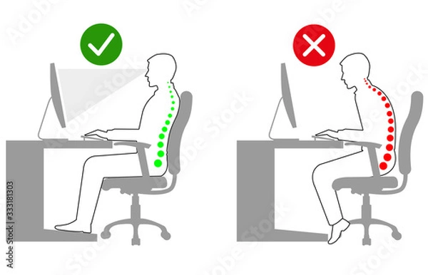Obraz Ergonomics - Linedrawing of correct and incorrect sitting posture when using a computer