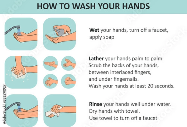 Fototapeta Personal hygiene, disease prevention and healthcare educational infographic: how to wash your hands properly step by step. Hand drawn vector illustration for education people to prevent get infection