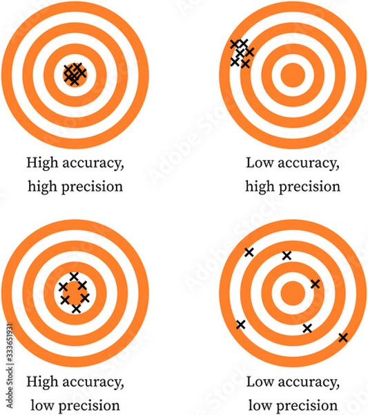 Fototapeta Accuracy vs Precision: Dart throwing game