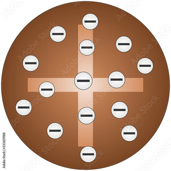 Fototapeta J J Thomson Atomic Model: Plum Pudding Model