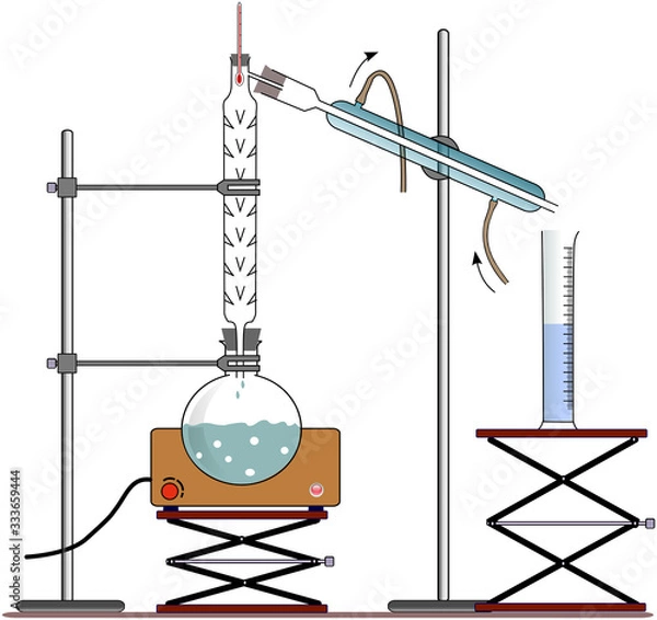 Fototapeta Distillation Apparatus Diagram with full process and lab tools including burner condenser distilling and receiving flasks and showing water in out vapors for chemistry science education