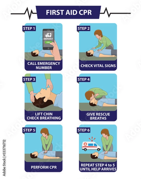 Obraz Emergency first aid cpr procedure 