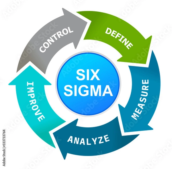 Obraz Six Sigma tools for productivity illustration