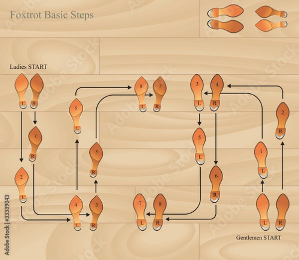 Obraz foxtrot basic steps