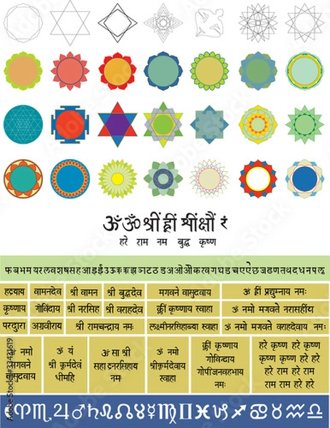 Obraz Set vector elements yantras: figures, symbols, mantras.