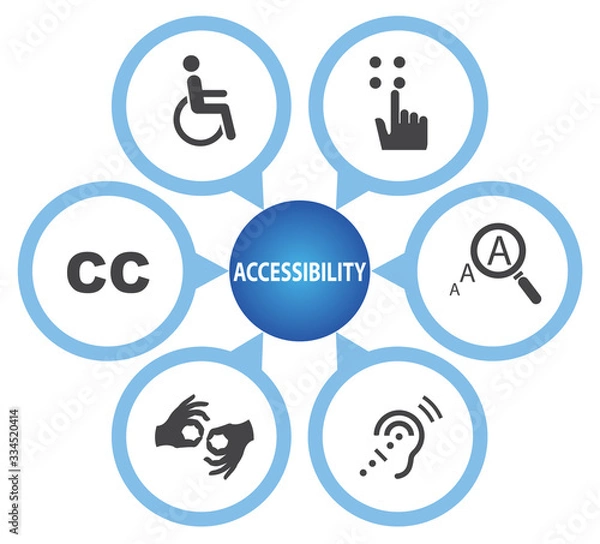 Obraz  Accessibility icon set