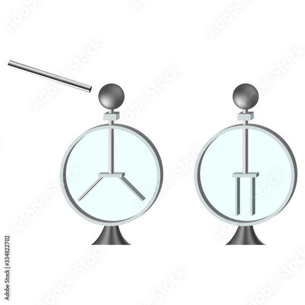 Obraz Electroscope and iron rod for science class
