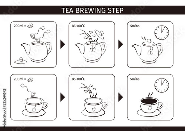 Fototapeta Tea Brewing Step AW
