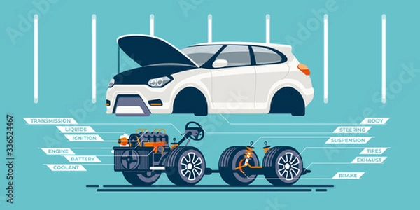 Obraz The car on the lift in the car service is divided into two - body part and mechanical part. Components of vehicle systems are shown.