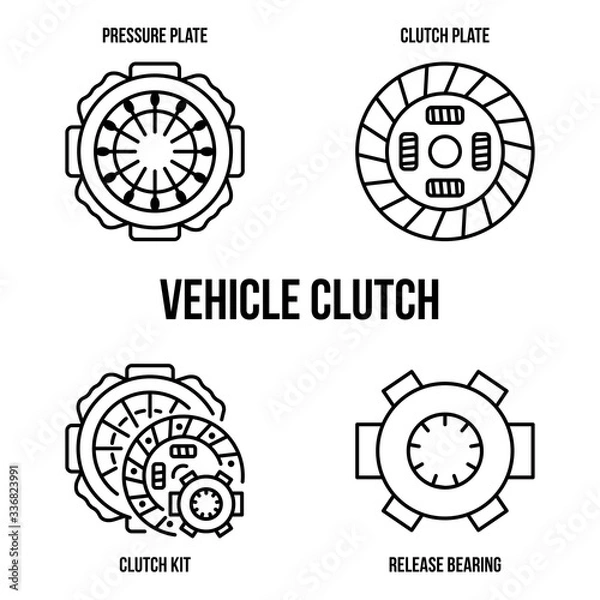 Fototapeta Vehicle clutch kit line icons. Clutch disc plate, cover, release bearing. Vector illustrations to indicate product categories in the online auto parts store. Car repair.