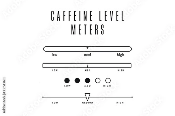 Obraz Coffee & Tea Caffeine Level Meters Set – Low Caffeine, Medium Caffeine, High Caffeine, High Octane, Decaf