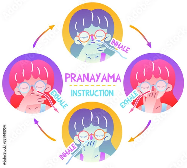Obraz Color cute instruction on how to do pranayama. The girl does breathing practice, alternating breathing to calm the nervous system. Vector isolated illustration for articles, diaries, online courses.