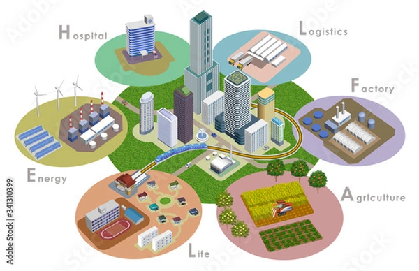 Obraz 変化を続ける未来都市開発のイラスト。スマートシティ