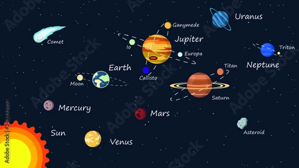Fototapeta Solar System Planets Isolated Vector .Astronomy and astrophysics banner. Collection Of Solar System Planets Vintage style Illustration