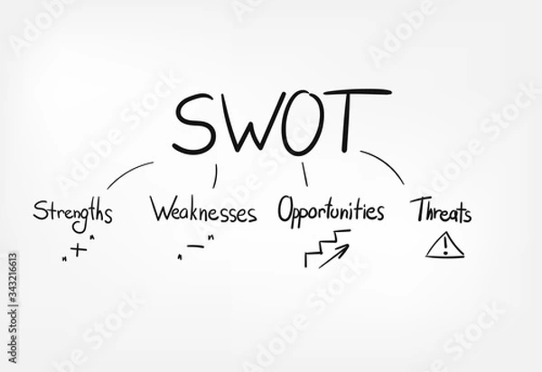 Obraz koncepcja wektor napis biznes swot