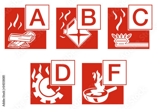 Obraz Klasy pożarowe A B C D F zestaw symbole piktogramów znaki czerwony zestaw