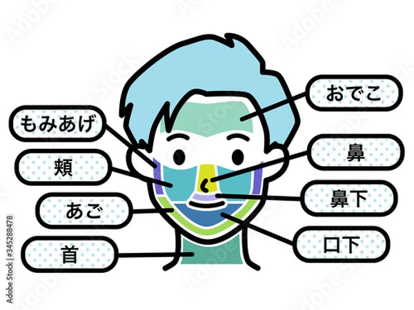 Obraz 男性 脱毛箇所 顔