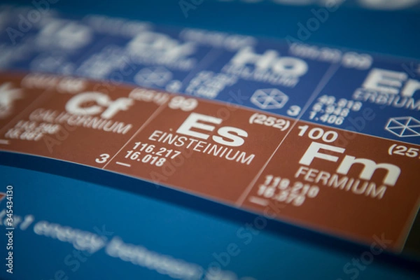 Obraz Einsteinium on the periodic table of elements