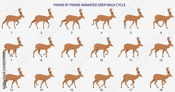 Fototapeta Deer Walk-cycle Silhouette Vector Illustration, Frame by Frame Animation for 2D Animation, Motion Graphics, InfoGraphics