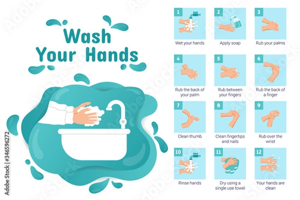Fototapeta Wash your hands. How to wash your hands properly. Steps to hands washing for prevent illness and hygiene. Step by step infographic illustration.